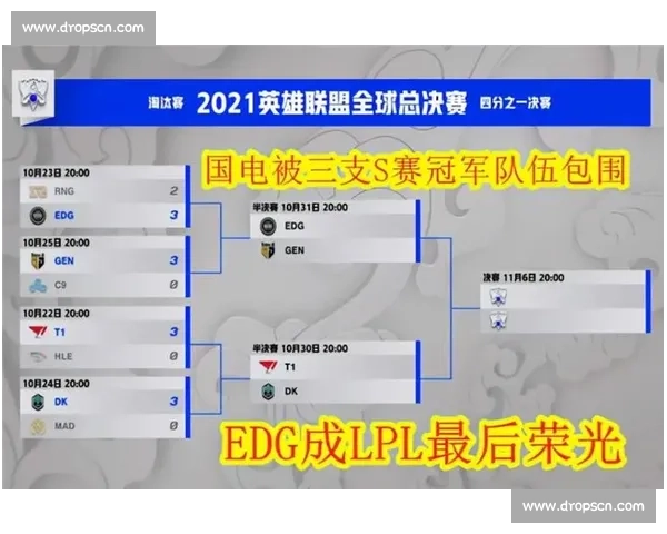 LOL官网精彩赛事回顾:全球总决赛顶尖对决精彩时刻全解析 LOL官网精彩赛事回顾:全球总决赛顶尖对决精彩时刻全解析