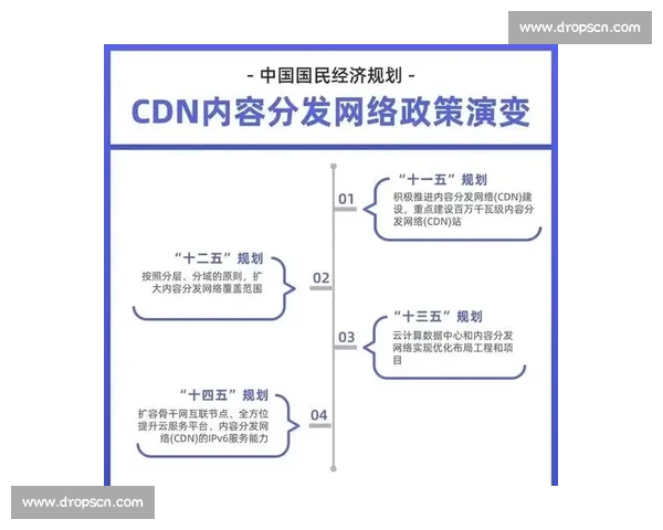 CDN技术在网络优化与高性能竞赛中的应用与发展趋势探索